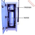 Пылесос промышленный и шкаф самообслуживания для заправочных станций ДАСТПРОМ ШПС-220