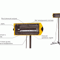 Инфракрасная тепловая пушка электрическая MASTER Hall 1500