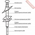 Дымоход сэндвич из эмалированной стали AGNI КД-115 В