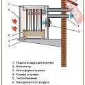 Калорифер газовый для внутренней установки KROLL NK 72 D