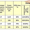 Отопительная печь ТЕРМОФОР Огонь Батарея 9 Б